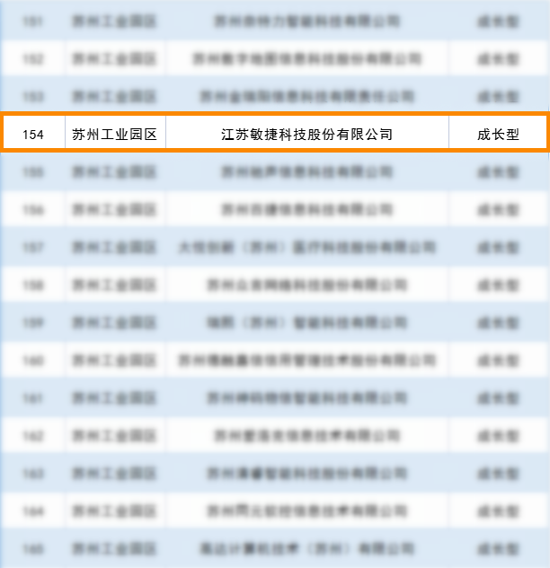 蘇州市重點(diǎn)軟件企業(yè)庫(kù).png
