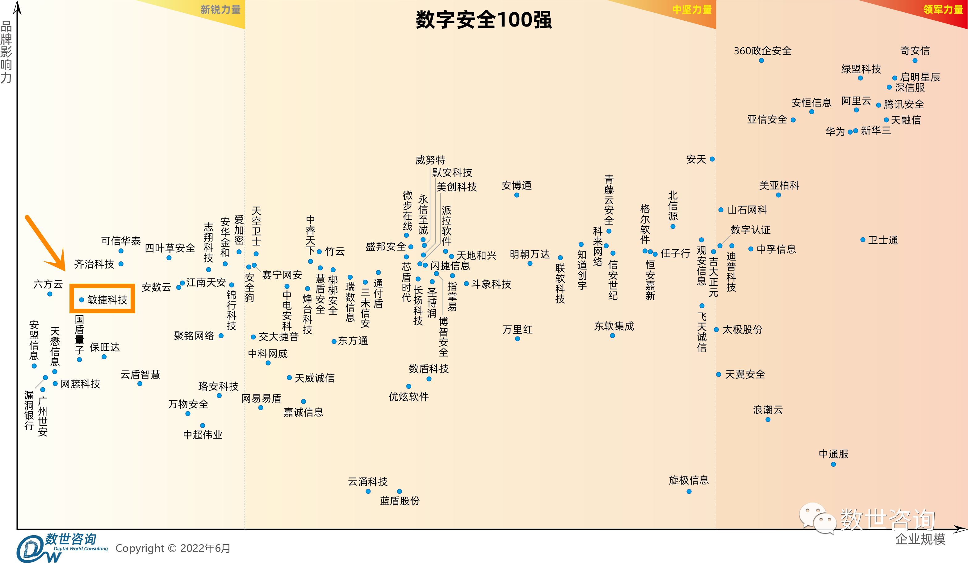 數(shù)字安全百?gòu)?qiáng).png