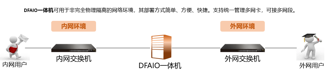 DF一體機(jī).png